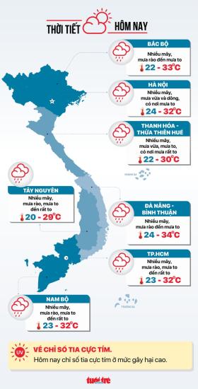 Tin tức sáng 20-9: TP.HCM thay thế hơn 2.700 cây xanh; Ngân hàng bất ngờ giảm lãi suất huy động