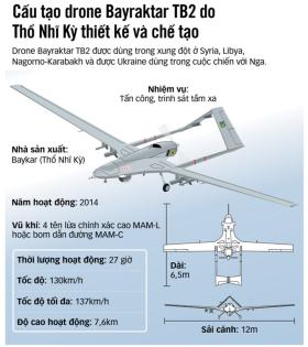 Nga - Ukraine so kè trên không  第1张