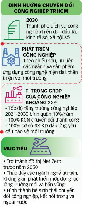 TP.HCM phát triển kinh tế công nghệ cao: Tất yếu và cấp bách  第3张