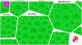  VN-Index tăng gần 20 điểm, giới đầu tư chứng khoán vỡ òa trong ngày Tết Trung Thu