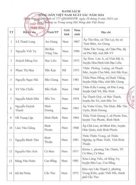 Công bố 63 Nông dân Việt Nam xuất sắc 2024: Có nông dân &quot;sở hữu&quot; 50ha đất, có người đạt doanh thu 95 tỷ đồng