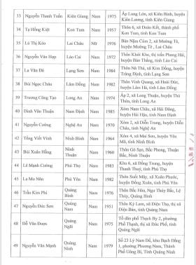 Công bố 63 Nông dân Việt Nam xuất sắc 2024: Có nông dân &quot;sở hữu&quot; 50ha đất, có người đạt doanh thu 95 tỷ đồng