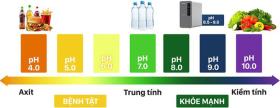 Giảm trào ngược dạ dày nhờ nước ion kiềm tươi  第1张