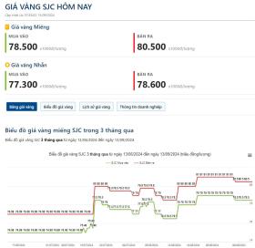 Gi&#225; v&#224;ng h&#244;m nay 13/9: V&#224;ng thế giới tăng &quot;dựng đứng&quot;, tiếp tục ph&#225; kỷ lục mọi thời đại