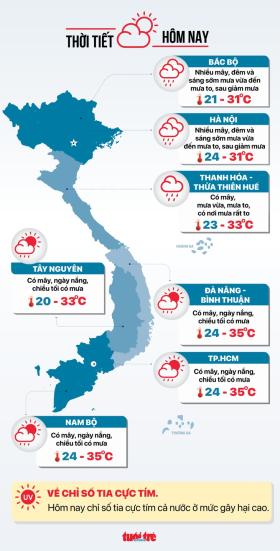 Thời tiết hôm nay 1-10: Krathon có thể thành bão số 5, không ảnh hưởng đất liền Việt Nam  第3张