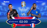  Nhận định Bồ Đào Nha vs Scotland, 01h45 ngày 9/9: Nạn nhân mới của Ronaldo 