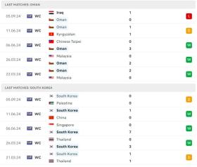  Nhận định Oman vs Hàn Quốc, 21h00 ngày 10/9: Áp lực ngàn cân 
