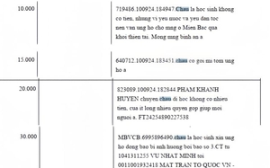 Sở GD ĐT Nghệ An yêu cầu các trường tuyệt đối không được giao chỉ tiêu vận động tài trợ