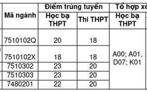 Nữ sinh Hải Dương bị bạn đánh vì mâu thuẫn cá nhân