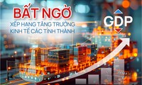  Giữ mục tiêu tăng trưởng GDP 7%: Vẫn trông chờ vào những “đầu tàu” kinh tế? 