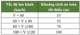 Tai nạn dồn toa vì một xe phanh gấp, bài học nhiều tài xế vẫn chưa rút ra