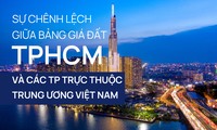  Bảng giá đất mới chưa tác động ngay đến thị trường BĐS 