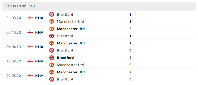  Nhận định MU vs Brentford, 21h00 ngày 19/10: Giọt nước tràn ly? 