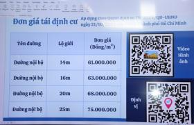  Đường Vành đai 2: TPHCM bồi thường theo giá đất mới, tối đa 111 triệu đồng/m2 