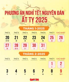 Sẽ trình Thủ tướng phương án nghỉ Tết Ất Tỵ 9 ngày liên tiếp