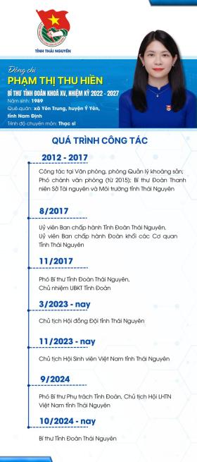  Công bố quyết định của Ban Bí thư Trung ương Đoàn về công tác cán bộ 