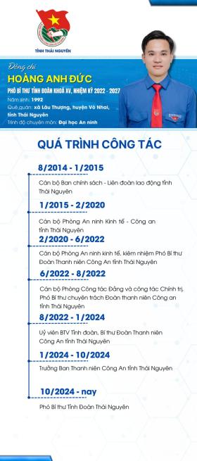  Công bố quyết định của Ban Bí thư Trung ương Đoàn về công tác cán bộ 