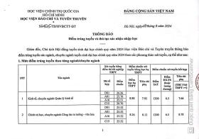 Điểm chuẩn Học viện Báo chí và Tuyên truyền 2024: Cao nhất 9,4 điểm/môn