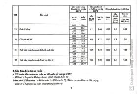 Điểm chuẩn Học viện Báo chí và Tuyên truyền 2024: Cao nhất 9,4 điểm/môn